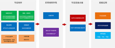 【万影通高清校园电视台校园网络电视台设备校园演播室搭建】-