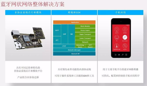 三大网状网络技术分析 蓝牙欲异军突起，网络电台迎变革