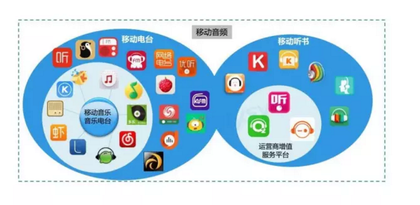 学它们做具有个性化的产品，想不红都难 网络电台的制胜之道